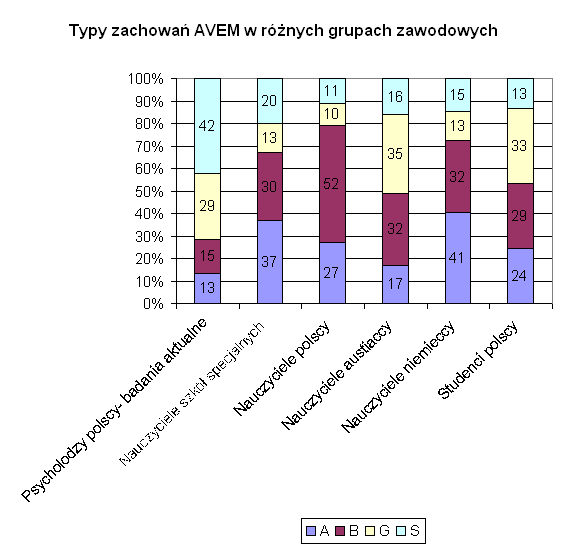 wykres s�upkowy